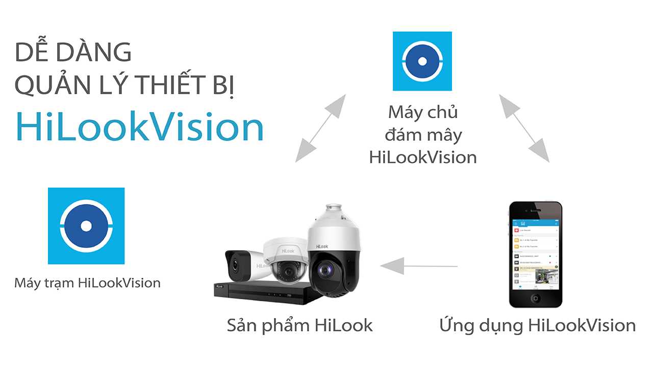 Trọn bộ camera Hilook 2.0MP 1 Mắt Full HD