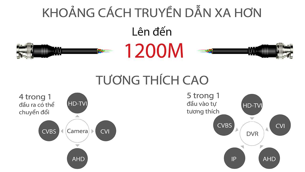 Trọn bộ camera Hilook 2.0MP 2 Mắt Tặng ổ 250G